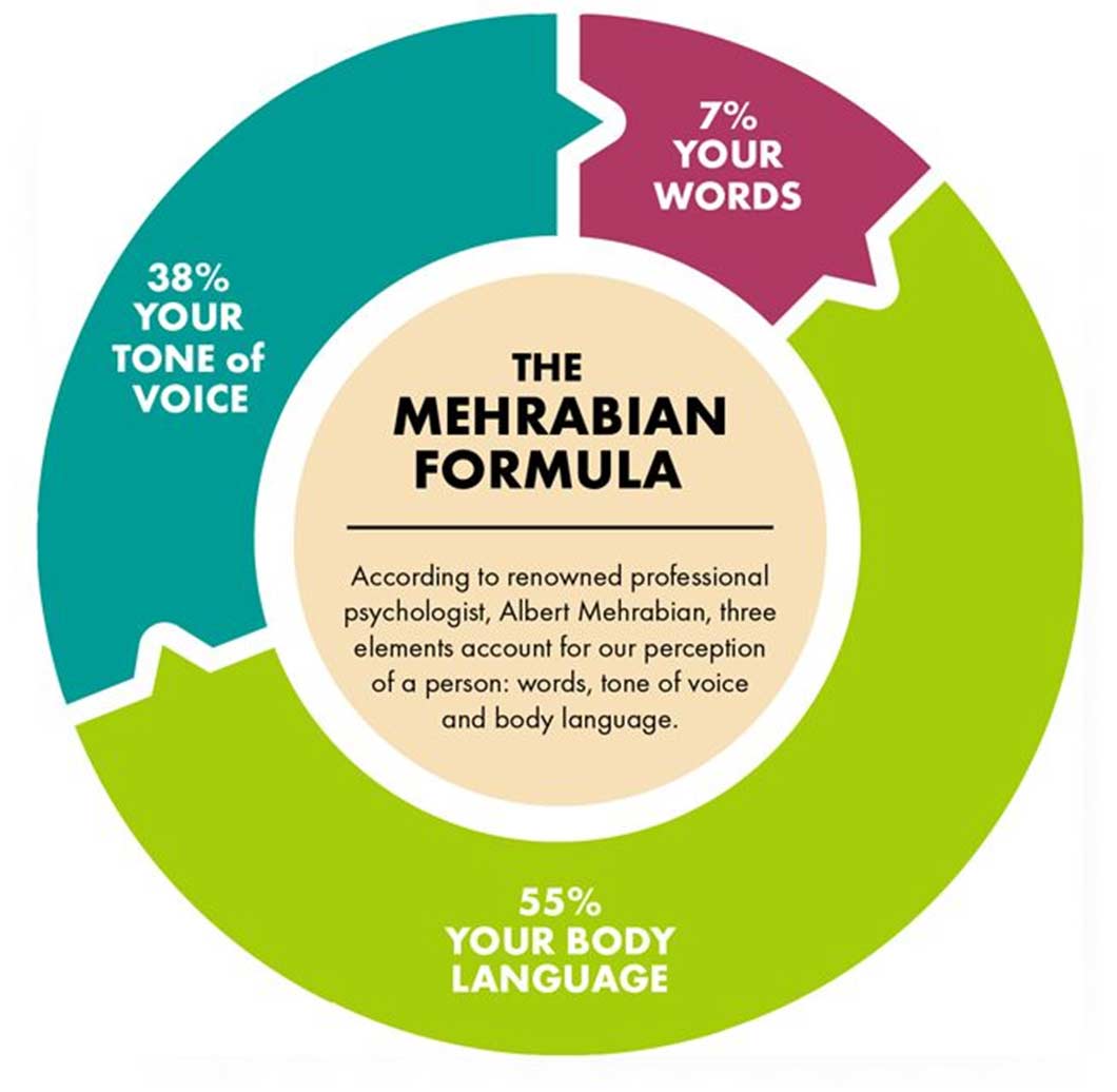 Read more about the article Комуникација