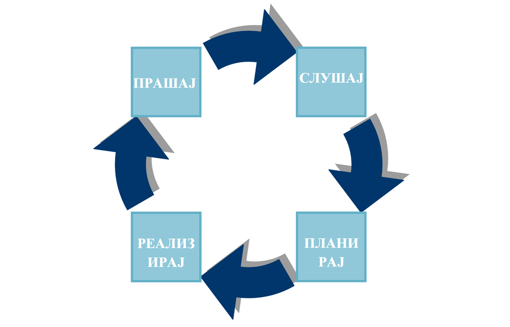 Read more about the article Развивање на пристапни услуги за здравствена и социјална заштита