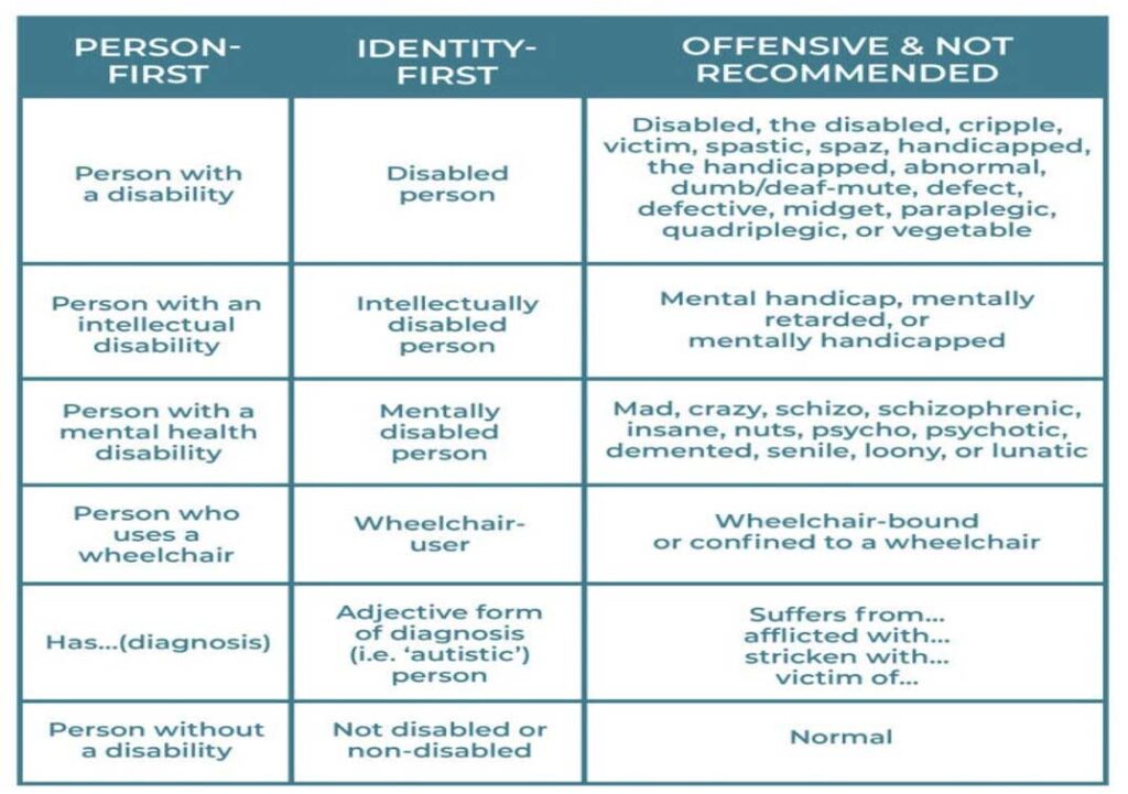 Различни начини да се каже вистинската работа